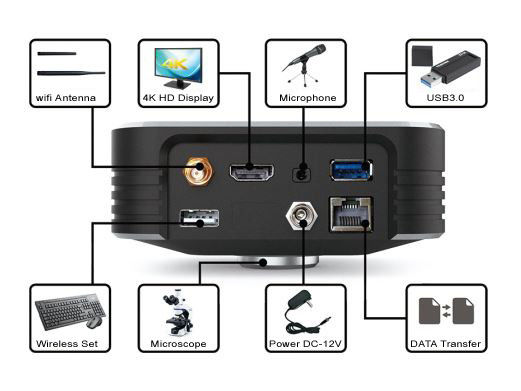 Appareil photo numérique de 30FPS 4K ultra HD construit dans l'interface de 5G Wifi HDMI2.0 USB3.0